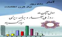پیام تبریک